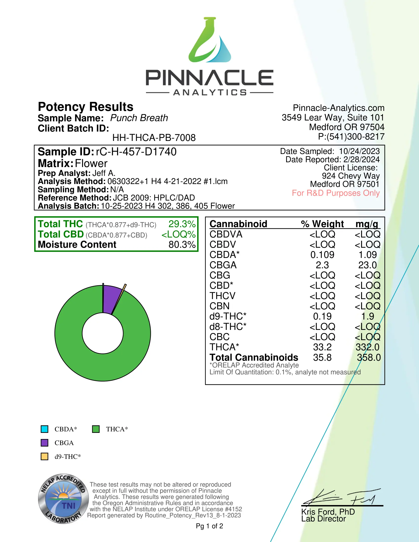Punch-Breath-Strain-COA